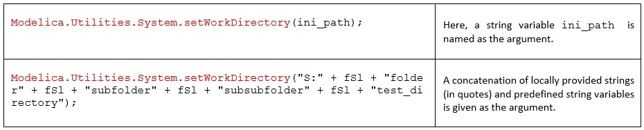 Figure1. Code examples - setWorkingDirectory