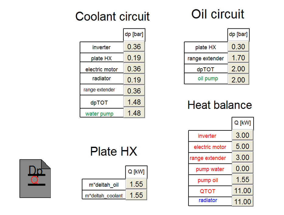 Figure3