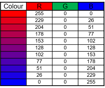 Figure4