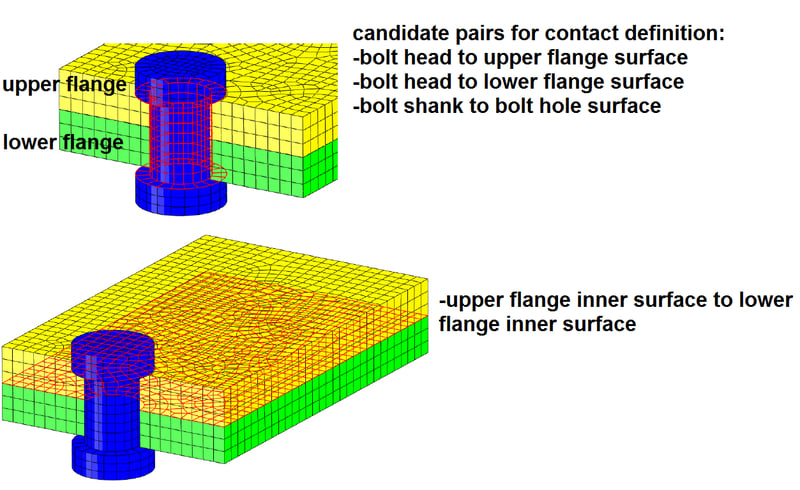 Figure4_candidate_contact_pairs