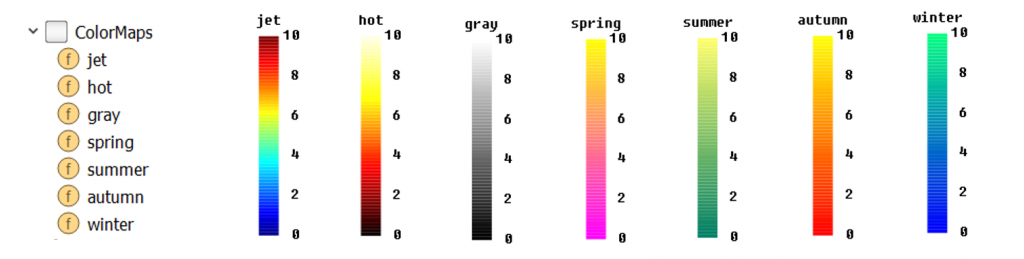 Figure5