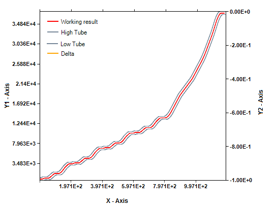 High and low tolerance bounds comparison plot