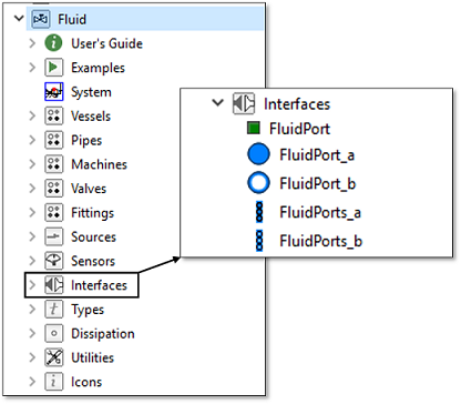 Fluid connectors in Modelica Standard Library
