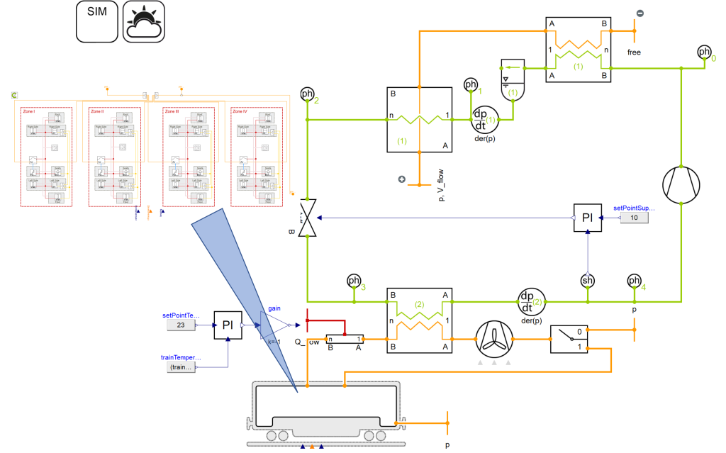 Figure 3: Schematic of a multi-zone carriage HVAC system that can be fully integrated with the other vehicle systems. TiL Suite / Thermal Systems library.
