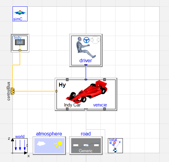 Figure 3: By placing the controller at the top level of the experiment, it is easier for the user to combine their controller model with the vehicle model in DiL applications. 