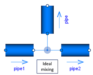 Example of a connection point with ideal mixing and mass and energy balance