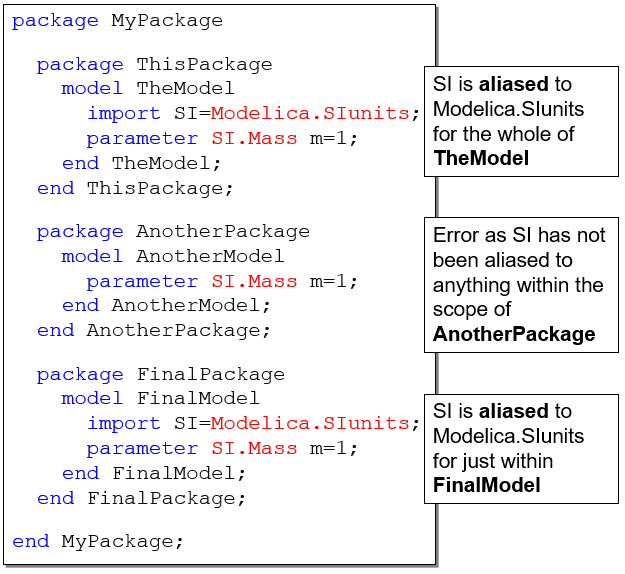 An example of the use of this import statement along with an easy-to-make mistake.