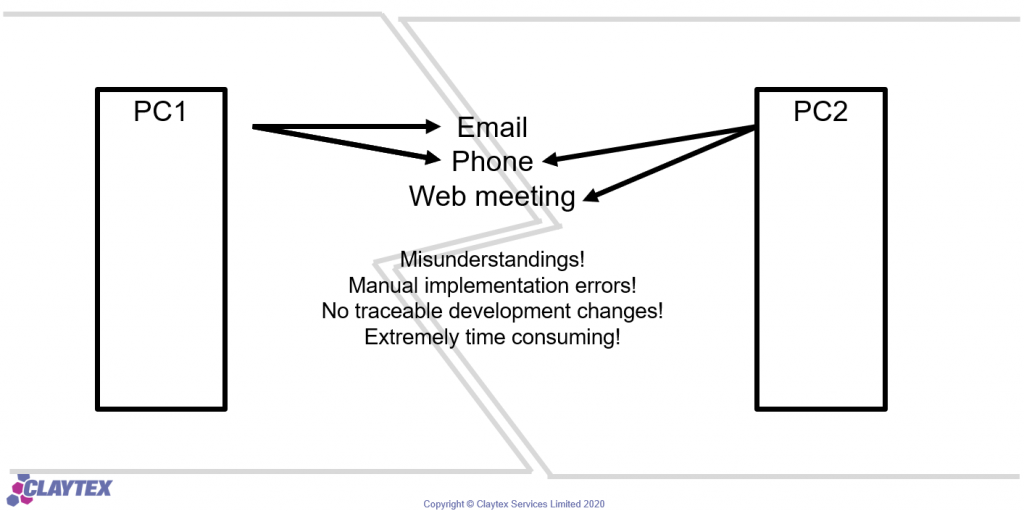 Figure 2: Process schematic for a 2 person library development team using manual version integration.