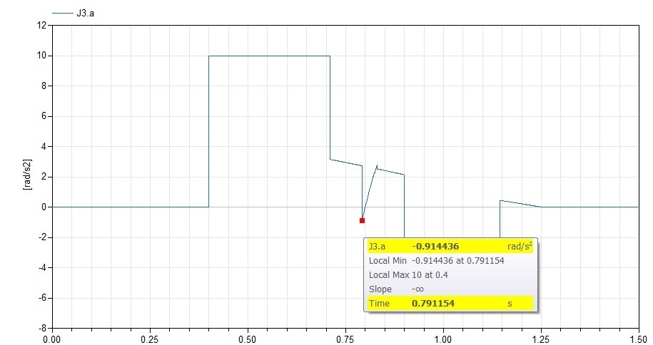 J3 Accel Plot