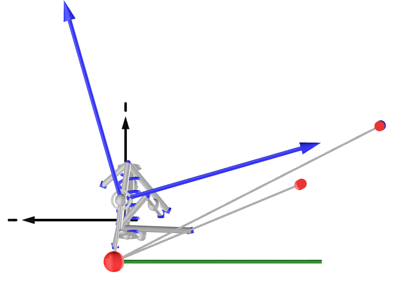 Figure 3: Jacking experiment with the linkage and rotational joints at the 2 Instant centres, all with force applied at the contact patch with the jacking force measured.