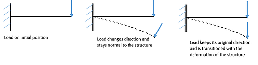 Load_Non-linearity