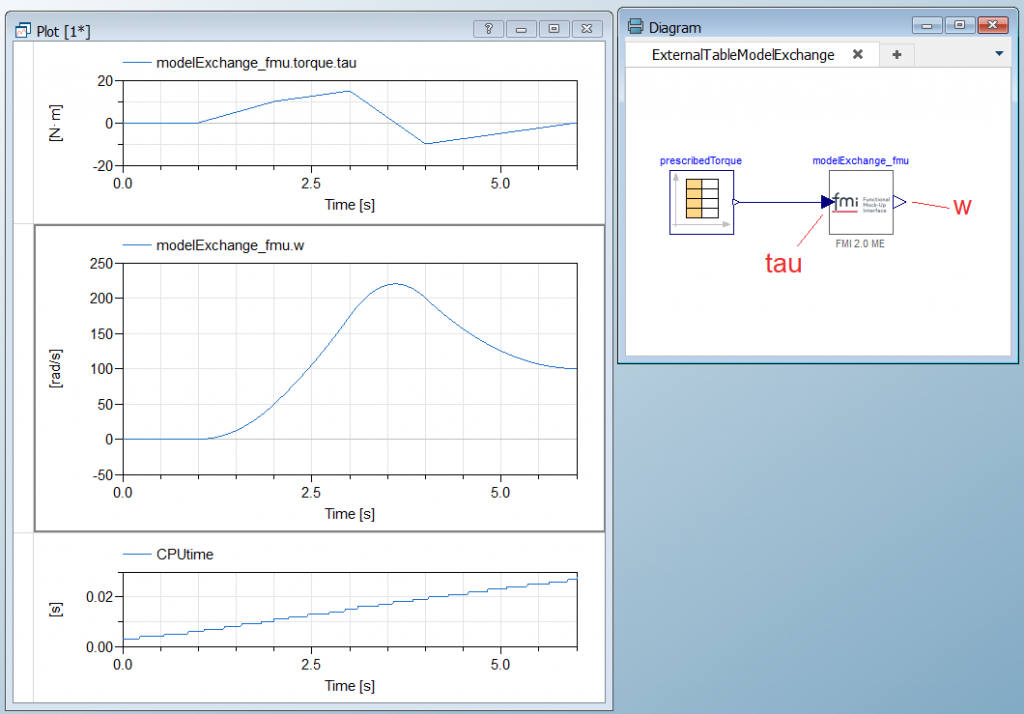 Figure 4. System response using the Model Exchange FMU.