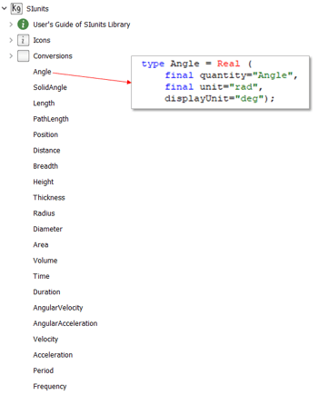 The Modelica Standard Library SIunits package and the code for the Angle unit type