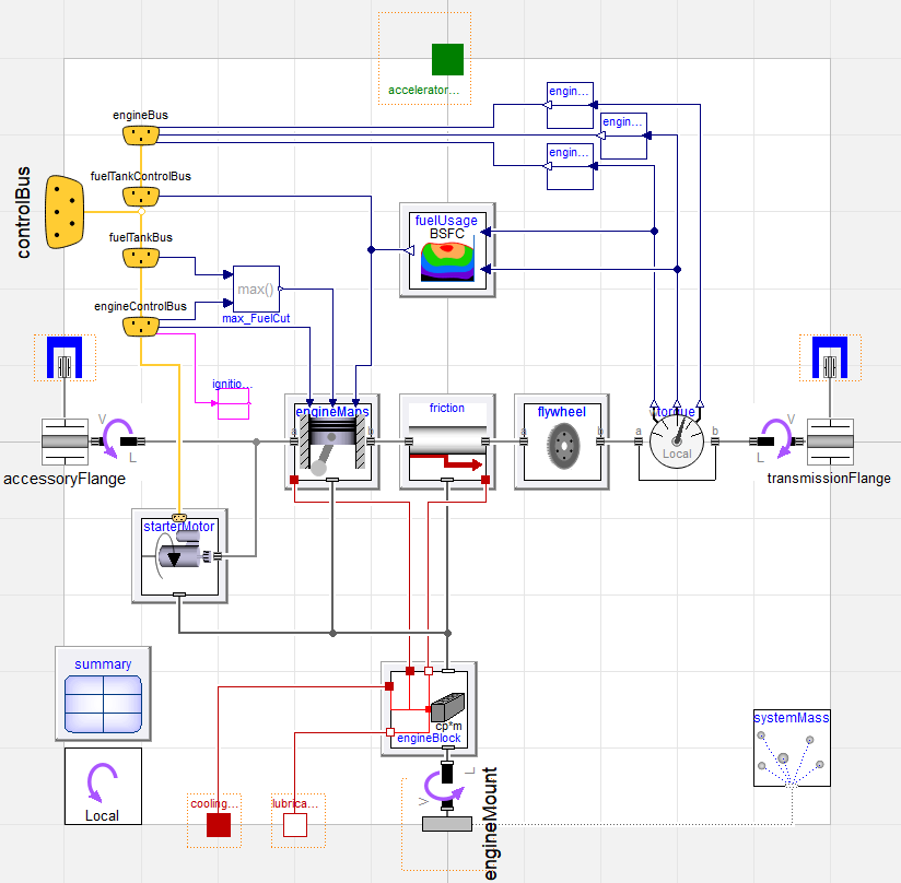 Figure 2: VeSyMA.Engines.EngineModels.MappedPetrol working model