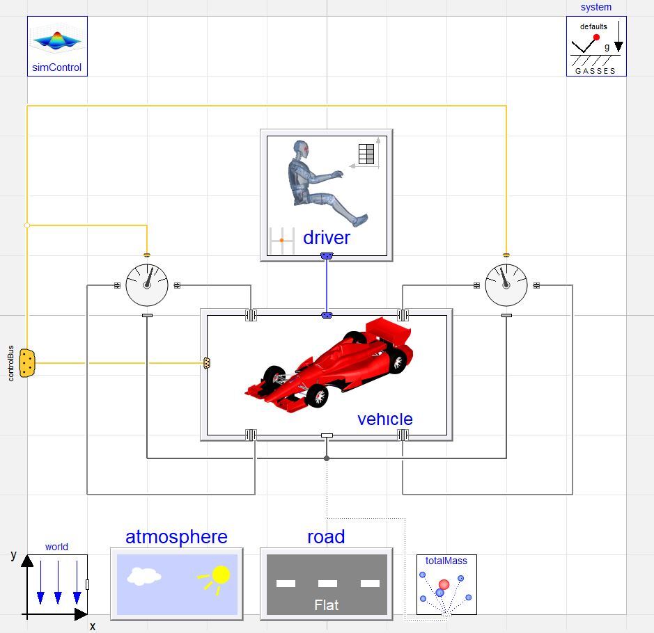 IndyCar mass check experiment layout