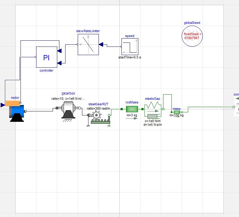 Figure 2. A messy model component layout in the Diagram layer.