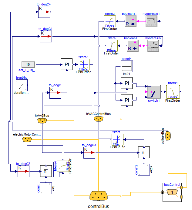 Example of a poorly laid out and labelled model