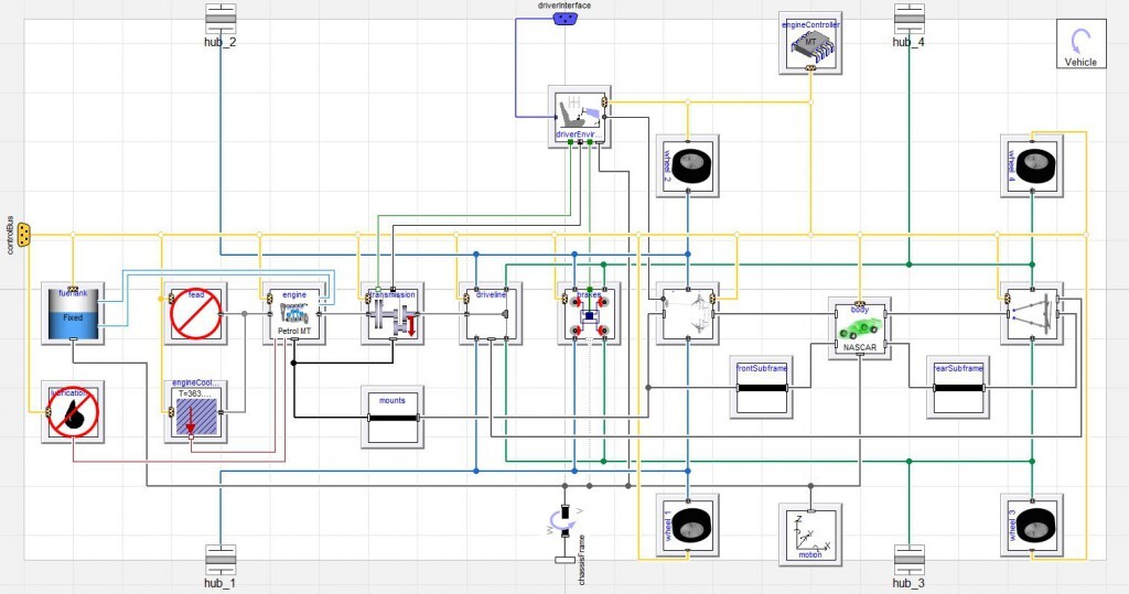 NASCAR vehicle layout using Modelica