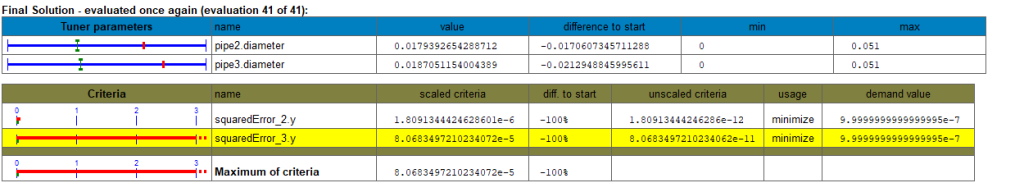 Figure 8: Example of the information that the optimization function outputs in the Dymola command line and DBM scripting window. 