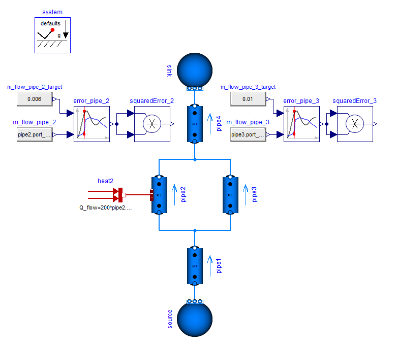 Figure 1: Fluid dynamics model of a parallel path system. Flow direction is from source to sink.  