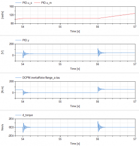Zoomed section of controller and plant variables showing the undesired torque and torque derivative ripples