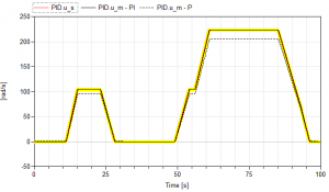 Larger version of the top subplot in Figure 6.