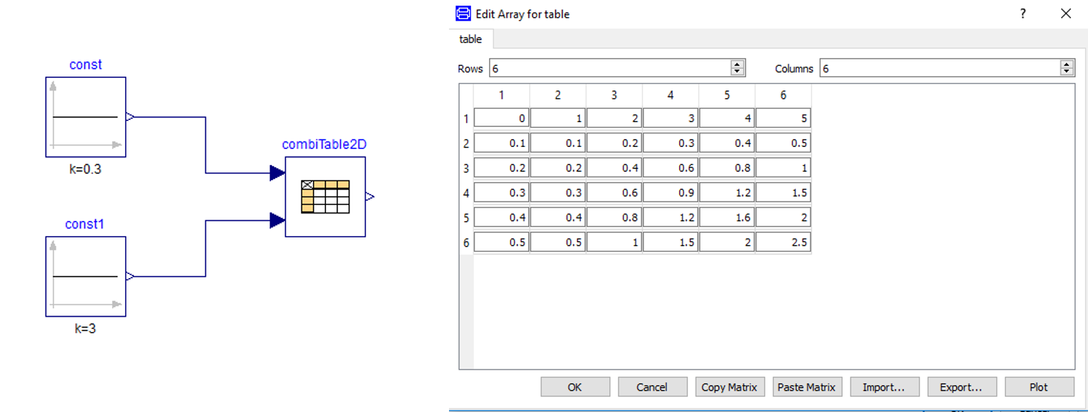 Simple 2D table where y=u1*u2.