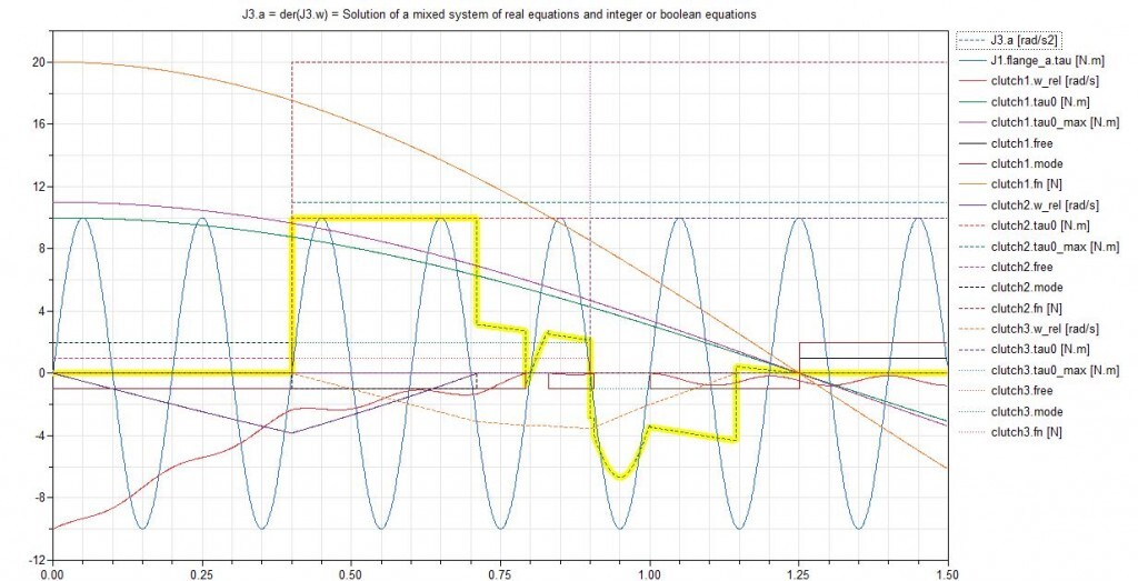Plot Dependencies Plot