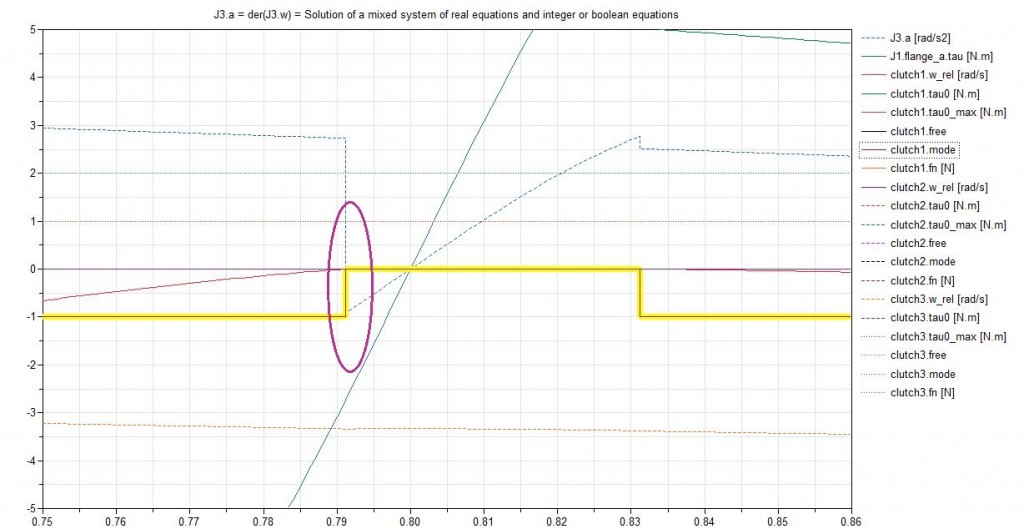 Plot Dependencies Plot_Zoomed In