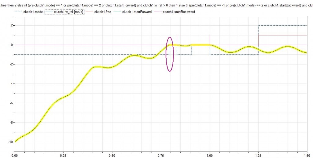 Plot Dependencies Plot_Zoomed In2