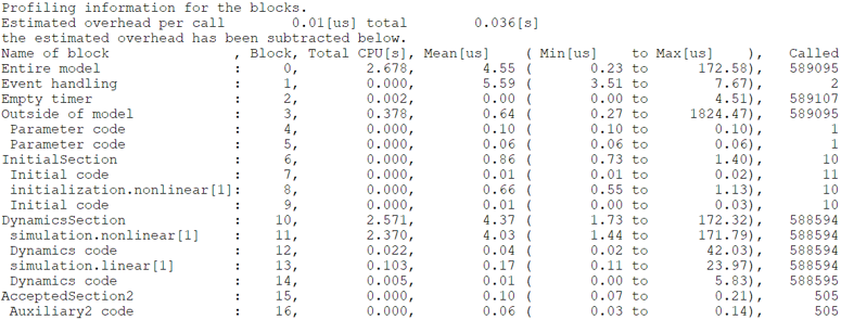 Profiling information for model