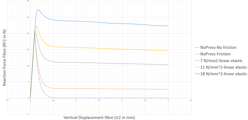 ReactionForce_vs_Disp_Linear_Elastic