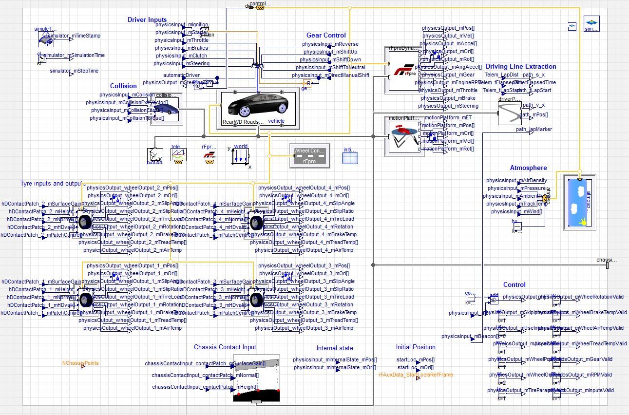 Typical vehicle model ready to be compiled into a real time app.