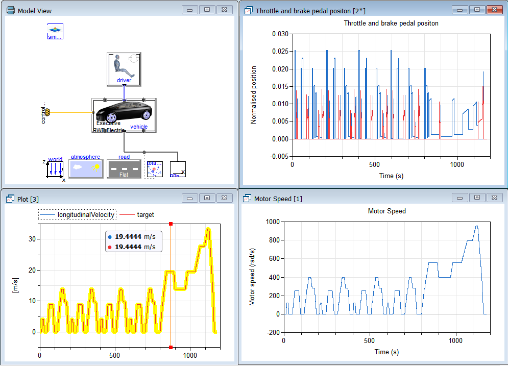 Figure 3: The targets in the bottom left quadrant are matched exactly and the required accelerator and brake pedal positions are computed with the use of InverseBlockConstraints
