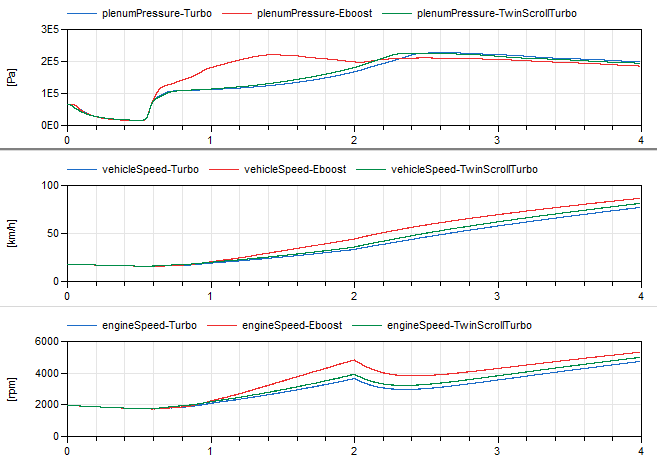 Figure 4. Results part 1