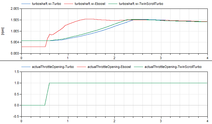 Figure 5. Results part 2