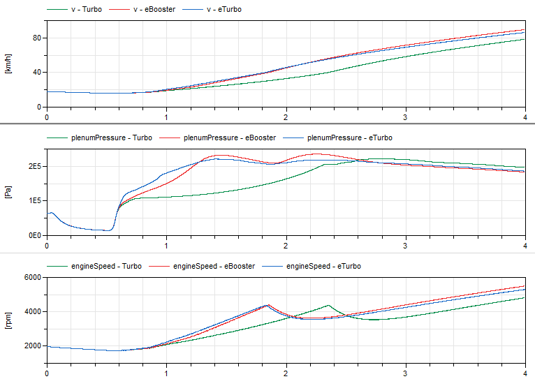 Figure 6. Results