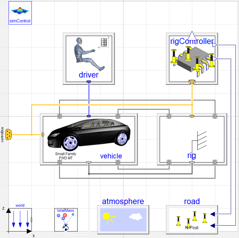 Figure: Experiment with fixed rig model, that holds the chassis, rig and controller with conventional vehicle and driver model