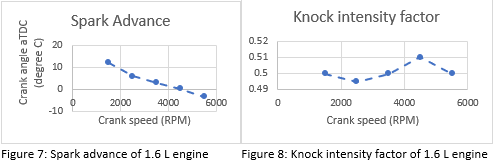 Figure 7 and Figure 8