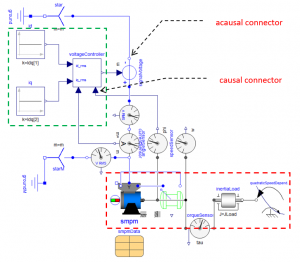 Figure 1– Diagram layer of MSL synchronous machine permanent magnet (SMPM) model