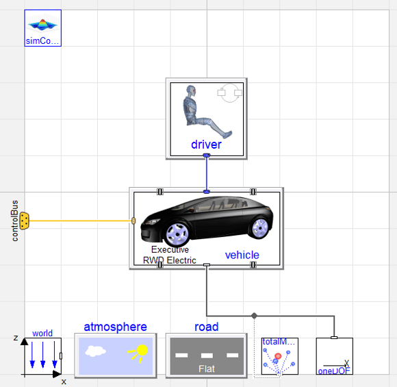 Figure 1: Drive cycle experiments comprise of a vehicle, with an closed loop driver model to drive the vehicle in accordance with the drive cycle target.