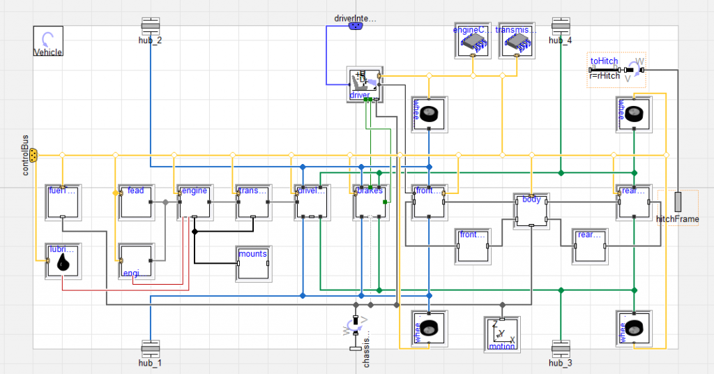 Template models often will contain partial base classes declared as replicable, like in this vehicle template example from the VeSyMA library. 