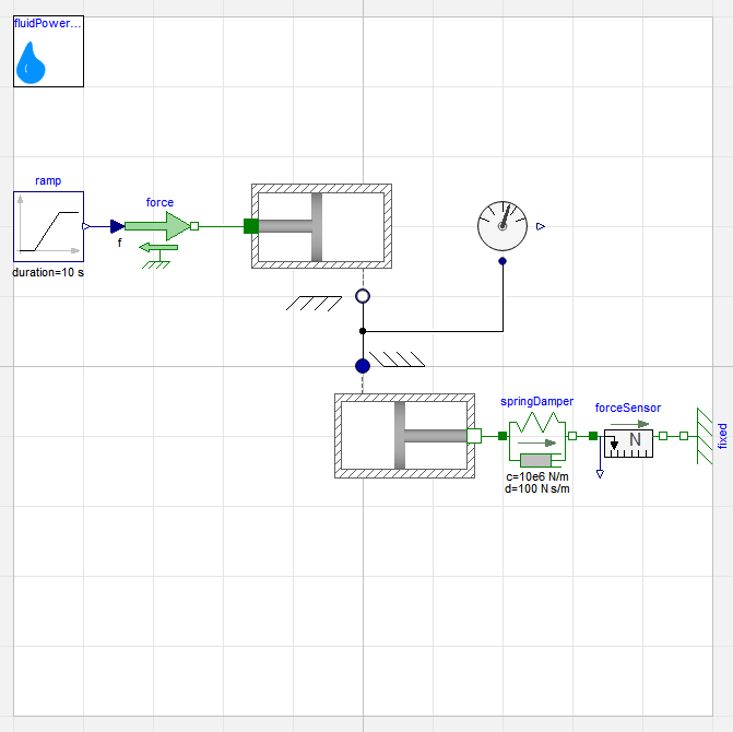 Figure 2: Master-Slave Cylinder Model Using FluidPower Library Components in Dymola.