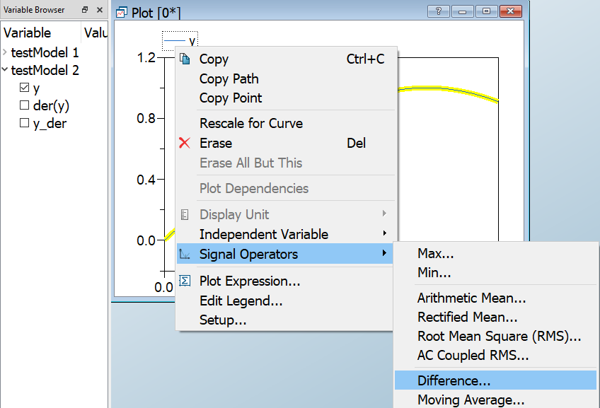Figure 2.  Using the Difference Operator