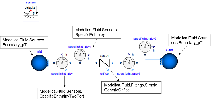 Simple example using Modelica Standard Library