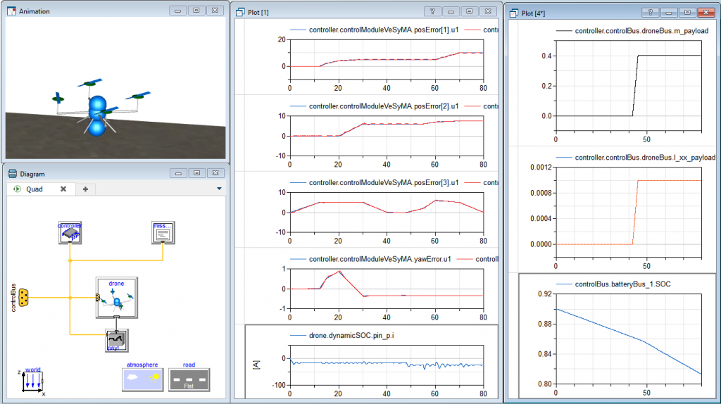 Simulation window of a mission experiment with variable payload showing controller inputs, battery state and payload mass