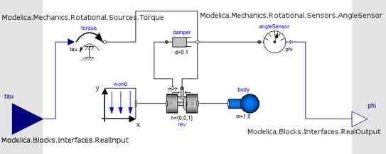 The driven pendulum model with torque actuator and angle sensor in Dymola