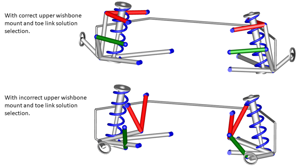 Figure 2 - Comparison of a rear double wishbone suspension initialisation with correct and incorrect solution selection