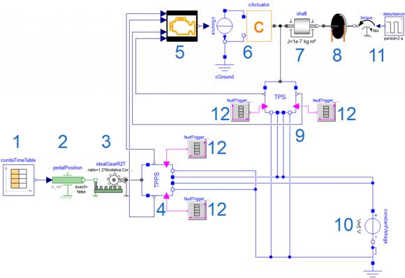 Figure 1: Throttle actuation system.