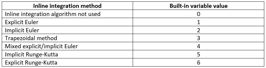 Choices of inline integration methods and associated values